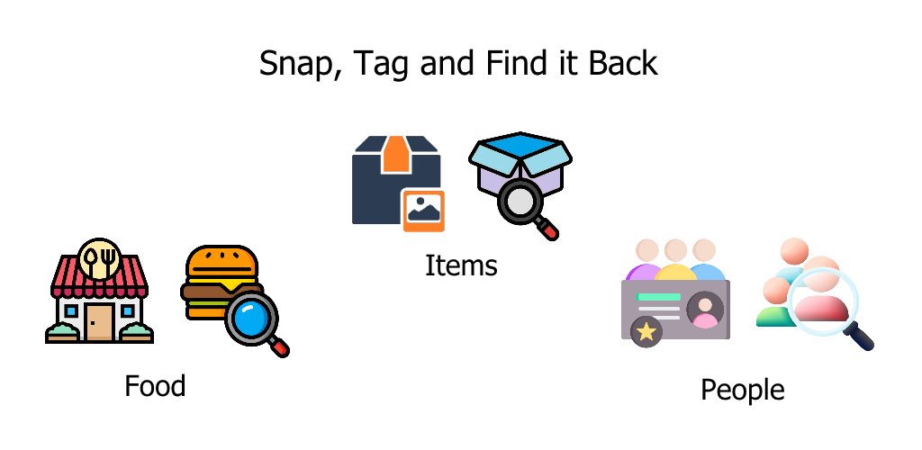 snap tag find items, food and people